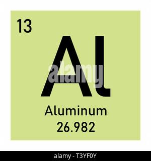 Aluminium chemisches Element Stock Vektor