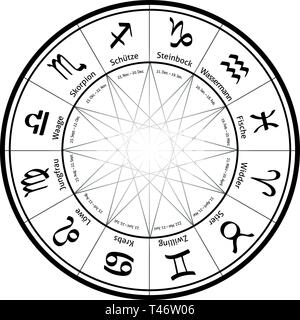 Star Sign, Rad, Tarot, Horoskop, Stern, Zukunft, Schicksal, Stock Vektor