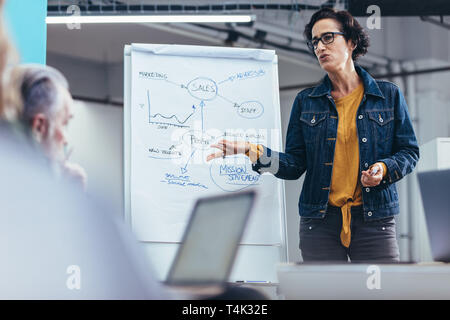 Führungskraft setzen ihre Ideen während der Sitzung im Sitzungssaal. Geschäft Leute während der Präsentation im Konferenzraum. Stockfoto