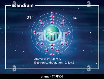 Scandium atom Diagramm Konzept Abbildung Stock Vektor