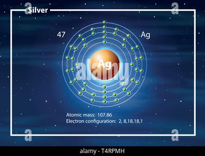 Silber atom Diagramm Konzept Abbildung Stock Vektor