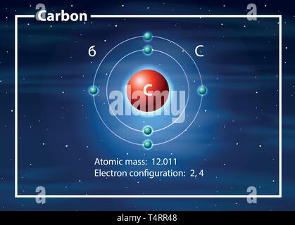 Kohlenstoffatom Diagramm Konzept Abbildung Stock Vektor