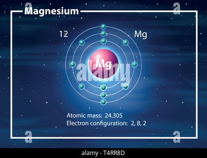 Magnesium atom Diagramm Konzept Abbildung Stock Vektor