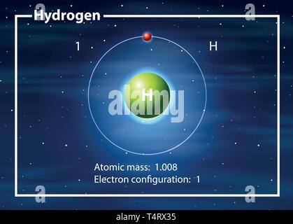 Wasserstoffatom Diagramm Konzept Abbildung Stock Vektor