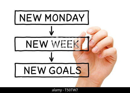 Hand schreiben neue Montag, neue Woche, neue Ziele Motivation Konzept mit schwarzem Marker auf Transparenten abwischen. Stockfoto