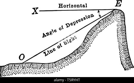 Ein Bild zeigt den Winkel der Depression. Die horizontale Linie XE gezeichnet und die Linie OE dieser beiden Winkel der Depression erstellen, Vintage Linie zeichnen Stock Vektor