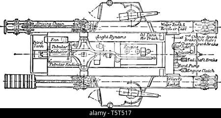 Mark IV Tank Top View Plan, den Riemenantrieb und andere mechanische Teile, den Tank zu bewegen, vintage Strichzeichnung oder Gravur Abbildung. Stock Vektor