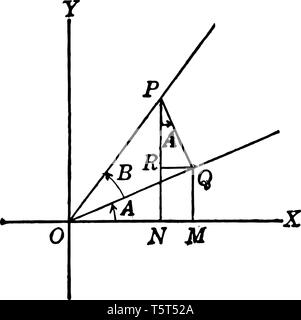 Ein Bild mit dem POX Dreieck, also die Differenz der beiden Winkel, vintage Strichzeichnung oder Gravur Abbildung. Stock Vektor