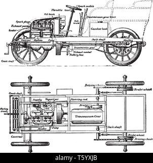 Auto Cross Abschnitt eins von der Seite, von oben, vintage Strichzeichnung oder Gravur Abbildung. Stock Vektor