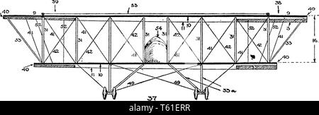 Vorderansicht Drücker Flugzeug Planen werden verwendet, um den Flügel während des Fluges zu justieren, vintage Strichzeichnung oder Gravur Abbildung. Stock Vektor