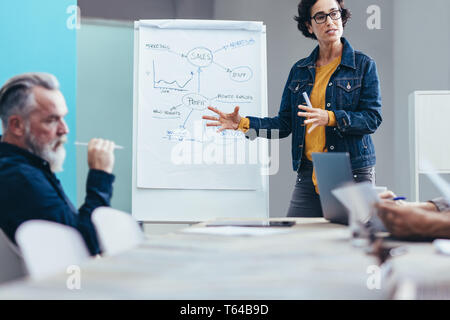 Geschäftsfrau präsentiert ihre Ideen auf Flipchart vor Kollegen. Unternehmerin, die dem Team im Konferenzraum im Büro eine Präsentation gibt. Stockfoto