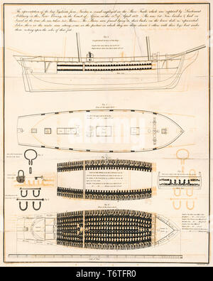 Slave ship Diagramm, wie afrikanische Sklaven waren an Bord des Schiffes während des Sklavenhandels Jahren befördert, 1823 angeordnet und Stockfoto