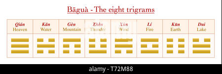 Trigramme mit chinesischen Namen und ihre Bedeutungen - Diagramm mit acht goldenen Symbole aus dem Bagua des I Ching. Stockfoto