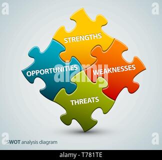 Vektor-SWOT-Illustration aus vier bunten Puzzleteilen hergestellt Stock Vektor