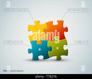 Vektor-SWOT-Illustration aus vier bunten Puzzleteilen hergestellt Stock Vektor