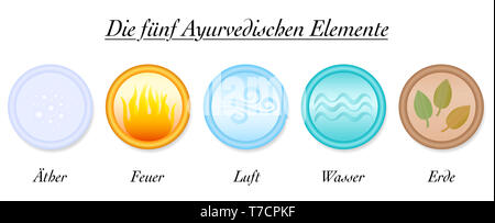 Ayurveda Elemente. Äther, Feuer, Luft, Wasser, Erde, das 5-Symbol Abbildung auf weißen Hintergrund. Stockfoto