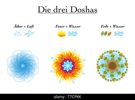 Ayurveda Symbole. Die drei Doshas Vata, Pitta, Kapha - Ayurveda Symbole mit der Elemente Äther, Luft, Feuer, Wasser und Erde. Stockfoto