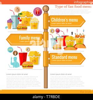 Schild Infografik mit verschiedenen Arten von Fast food Menü Stock Vektor