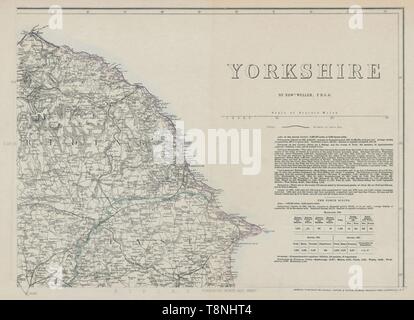 YORKSHIRE NORTH EAST COAST. Bridlington Scarborough Whitby. WELLER 1863 Karte Stockfoto