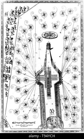 Kupferstich von Domenico Fontana: "Overhead"-Übersicht Weg der Obelisk bei der Bewegung aus dem Zirkus Nero, der an den neuen Standort an der Piazza von St. Peter in Rom, 1590." Der Obelisk wurde ursprünglich errichtet im heliopolis von einem unbekannten Pharao der fünften Dynastie in Ägypten (2494-2345 v. Chr.). Während seiner Geschichte der Obelisk wurde erfolgreich drei Mal bewegt. Stockfoto