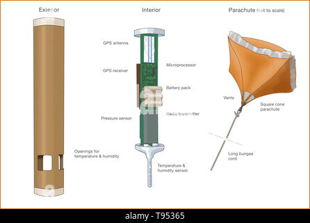 Eine dropsonde ist ein Verschleißteil wetter Aufklärung Gerät erstellt durch das Nationale Zentrum für Atmosphärenforschung (NCAR), entworfen von einem Flugzeug in der Höhe über Wasser fallen gelassen werden (und somit Anschluss) Sturm Bedingungen wie das Gerät fällt an der Oberfläche zu messen. Stockfoto