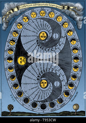 Die Selenic Shadowdial oder den Prozess der progressive Mondzyklen. Abbildung in Athanasius Kircher's Buch 'Ars magna Lucis et Umbrae" (Die große Kunst von Licht und Schatten), (Rom, Scheus, 1646). Gravieren von dieser Version von S. Miotte. Athanasius Kircher (1602-1680) war ein aus dem 17. Jahrhundert deutsche Jesuit Scholar und Universalgelehrten, die rund 40 wichtigsten Werke veröffentlicht, vor allem in den Bereichen der "Orientalischen Studien", Geologie und Medizin. Stockfoto