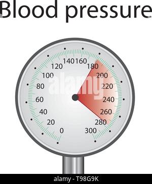 Hoher Blutdruck messen Bluthochdruck Vector Illustration auf weißem Hintergrund Stock Vektor