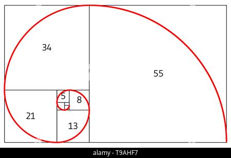 Minimalistisches Design. Golden ratio. Geometrische Formen. Kreise im goldenen Verhältnis. Futuristisches Design. Logo. Vektor icon. Abstract vector backgro Stock Vektor