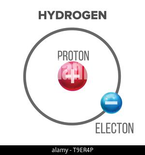 Bohrsches Modell der Wissenschaftlichen Wasserstoffatom Vektor. Struktur Kern von Atom besteht aus Proton und Elektron Material Design Komposition. Physik Chemistry Stock Vektor