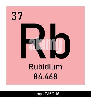 Rubidium chemischen Symbol Stock Vektor