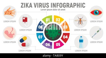 Zika virus Infografik. Flache Darstellung von zika Virus Vektor Infografik für Web Design Stock Vektor