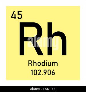 Abbildung des Periodensystems Rhodium chemische Symbol Stock Vektor