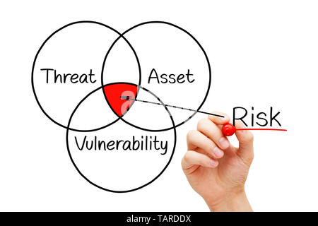 Handzeichnung Risikobewertung Diagramm mit Marker auf Transparenten abwischen Board auf Weiß isoliert. Risikomanagement- und -Konzept. Stockfoto