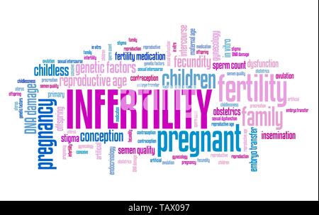 Iinfertility Probleme - Schwangerschaft und Familienplanung Konzept. Wort Wolke anmelden. Stockfoto