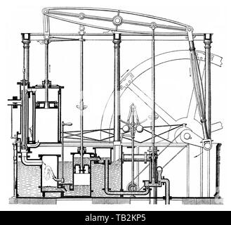 Kolben Wärmekraftmaschine, die enthaltene thermische Energie oder Druck in Dampf in mechanische Arbeit umgewandelt, niedrige Watt Druck Motor durch James Watt, 19. Jahrhundert, Historische, zeichnerische Darstellung, technische Zeichnung, Dampfmaschine, Kolben-Wärmekraftmaschine, die im Dampf enthaltene Wärmeenergie oder Druckenergie wird in mechanische Arbeit umwandelt, wattsche Niederdruckmaschine von James Watt, Dampfkessel, 19. Jahrhundert, aus Meyers Konversations-Lexikon von 1890 Stockfoto