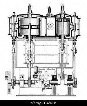 Empfänger Compound Motor für den Antrieb von Propellern, Schiffe, Dampfmaschine, Kolben Wärmekraftmaschine, die thermische Energie oder Druck in Dampf enthalten ist in mechanische Arbeit umgewandelt, aus dem 19. Jahrhundert, Historische, zeichnerische Darstellung, technische Zeichnung, Receiver-Compoundmaschine für den Antrieb von Schiffsschrauben, Dampfmaschine, Kolben-Wärmekraftmaschine, die im Dampf enthaltene Wärmeenergie oder Druckenergie wird in mechanische Arbeit umwandelt, 19. Jahrhundert, aus Meyers Konversations-Lexikon von 1890 Stockfoto