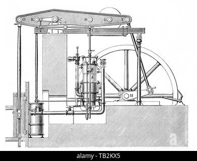 Kley der Wassersäule Motor von Carl Kley, Dampfmaschine, Kolben Wärmekraftmaschine, die thermische Energie oder Druck in Dampf enthalten ist in mechanische Arbeit umgewandelt, aus dem 19. Jahrhundert, Historische, zeichnerische Darstellung, technische Zeichnung, Kleysche Wassersäulenmaschine von Carl Kley, Dampfmaschine, Kolben-Wärmekraftmaschine, die im Dampf enthaltene Wärmeenergie oder Druckenergie wird in mechanische Arbeit umwandelt, 19. Jahrhundert, aus Meyers Konversations-Lexikon von 1890 Stockfoto