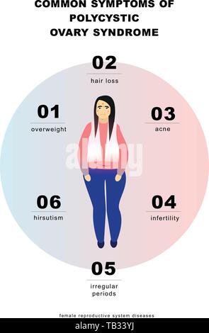 PCOS Symptome Infografik. Vector Illustration Stock Vektor