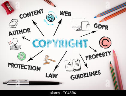 Copyright Konzept. Diagramm mit Stichworten und Symbole Stockfoto