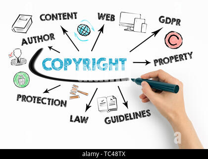 Copyright Konzept. Diagramm mit Stichworten und Symbole Stockfoto