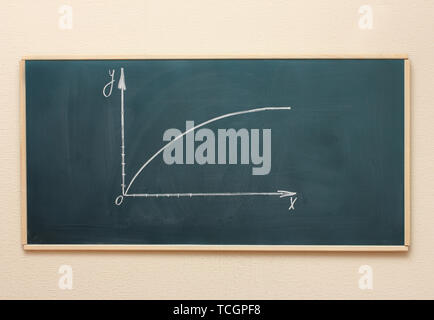 Mathematische Diagramm an die Tafel gezeichnet Stockfoto