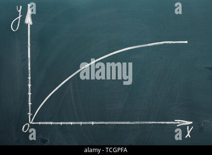 Mathematische Diagramm an die Tafel gezeichnet Stockfoto