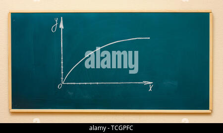 Mathematische Diagramm an die Tafel gezeichnet Stockfoto