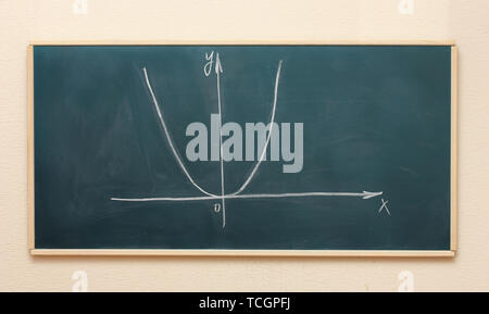 Mathematische Diagramm an die Tafel gezeichnet Stockfoto