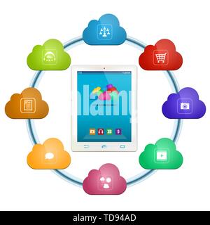 Cloud Computing und Mobilität Konzept. Modernes weißes Tablet PC und Symbole von Cloud Services. Vektor. Stock Vektor