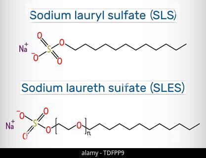 Sodium dodecyl Sulfate, SDS, Sodium Lauryl Sulfate, SLS, Sodium Laureth Sulfate, SLES-Molekül. Es ist ein anionisches Tensid in Reinigung und Hygien verwendet Stock Vektor