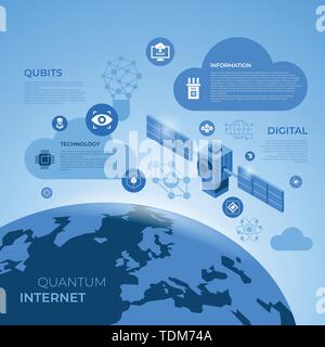 Quantum internet technologie Symbole Infografiken Sammlung, digitalen Vektor advert Stock Vektor