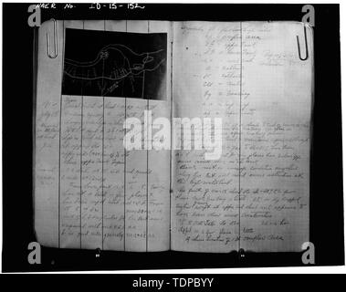 Kopie der Zeichnung (aus dem Transit Buch Twin Falls Kanal des Unternehmens Surveyor-363, Seite 1). 1912 BEDINGUNG BERICHT VON MILNER zum DAMPLATZ, Twin Falls County, Milner, Idaho. - Milner Dam und Main Kanal - Twin Falls Canal Company, am Snake River, 11 km westlich der Stadt von Burley, Idaho, Twin Falls, Twin Falls County, ID Stockfoto