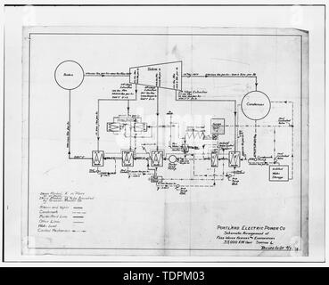 Fotokopie der Maßzeichnung (von Station "L'Office Dateien, Portland, Oregon) Portland General Electric im Haus Zeichnungen, 1930er-DIAGRAMM DER DAMPFERZEUGUNG PROZESS BEI DER STATION 'L'-Portland General Electric Company, Station L, 1841 Southeast Water Street, Portland, Multnomah County, ODER Stockfoto