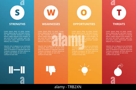 Swot-stärke Schwäche Gelegenheit Bedrohung Diagramm Konzept Präsentation mit modernem Stil und Symbol horizontales Layout-Vector Illustration Stockfoto